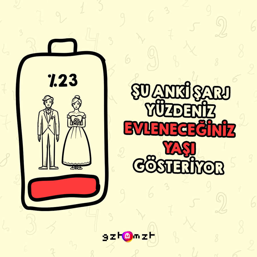 Kim kaç yaşında yuvadan uçuyor? 😬