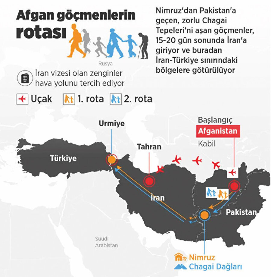 Afgan göçmenlerinin rotası.