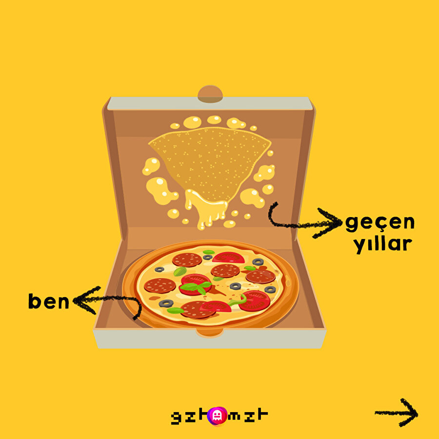 Hayattaki duruşumuz ektedir