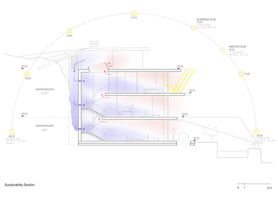 Sürdürülebilirlik diyagram kesiti.