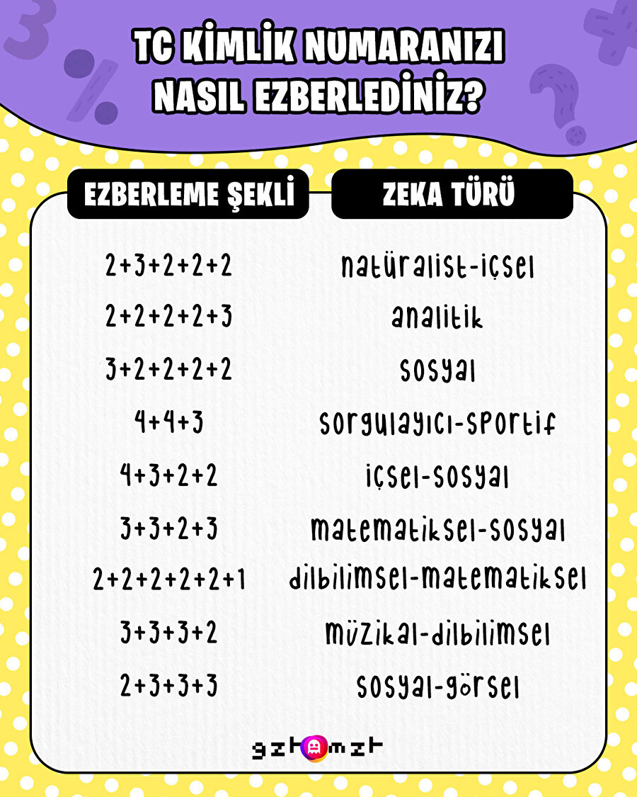TC kimlik numaranızı nasıl ezberliyorsunuz?