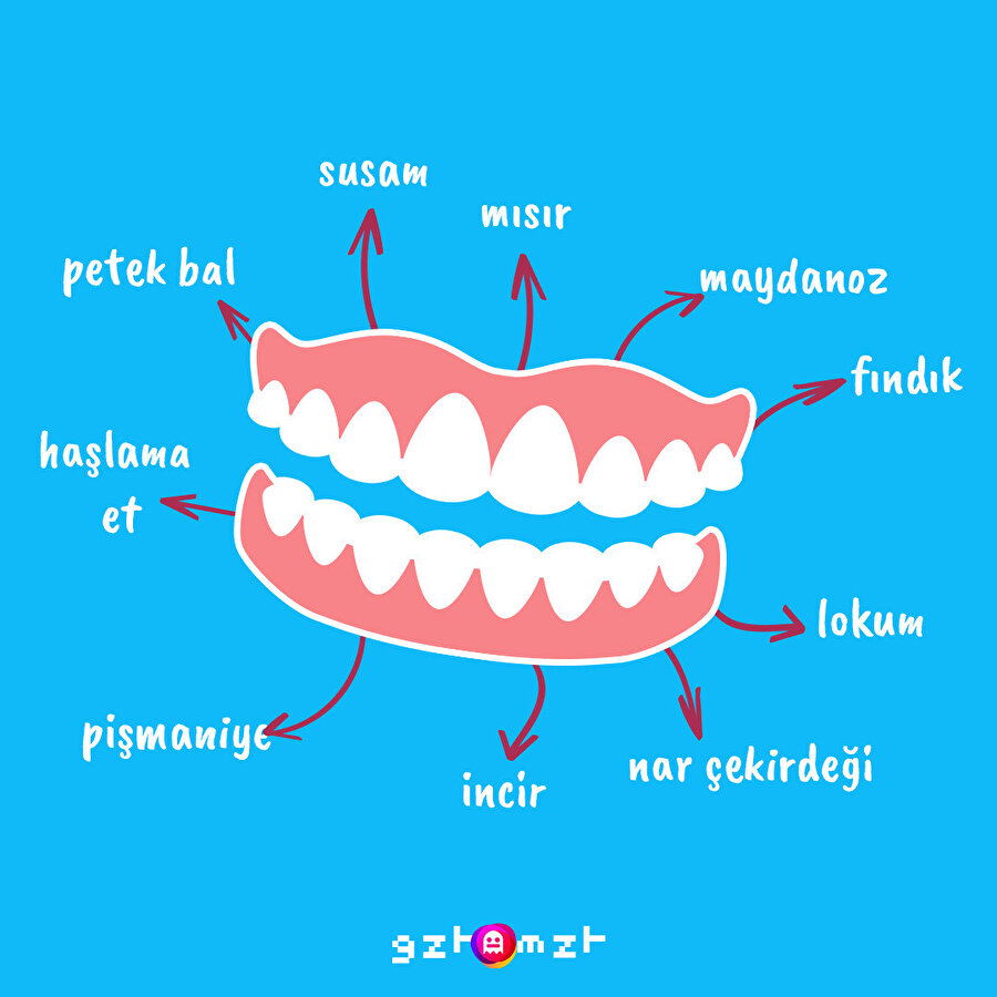 ​Yerken dişimizin arasına giren şeyler​