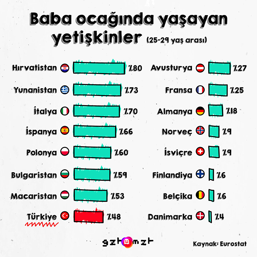 Baba ocağında yaşayan yetişkinler