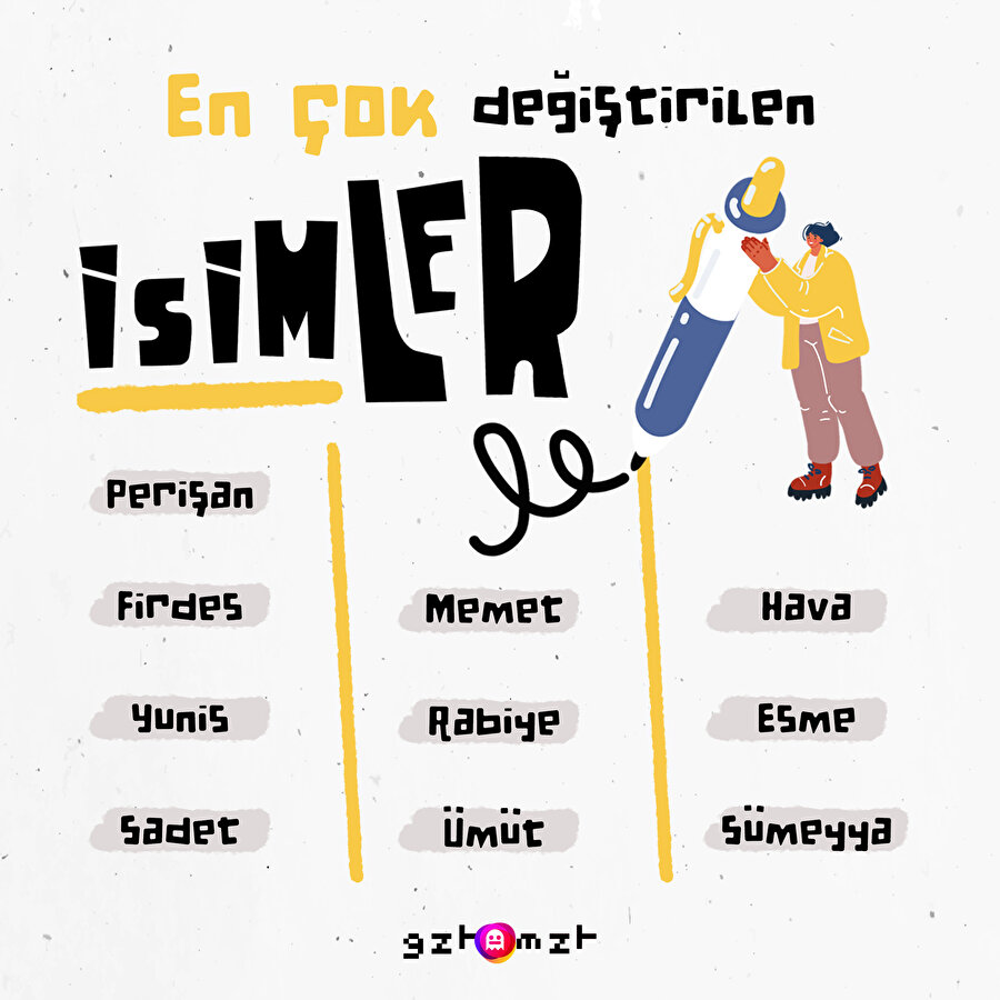 En çok değiştirilen isim ve soy isimler