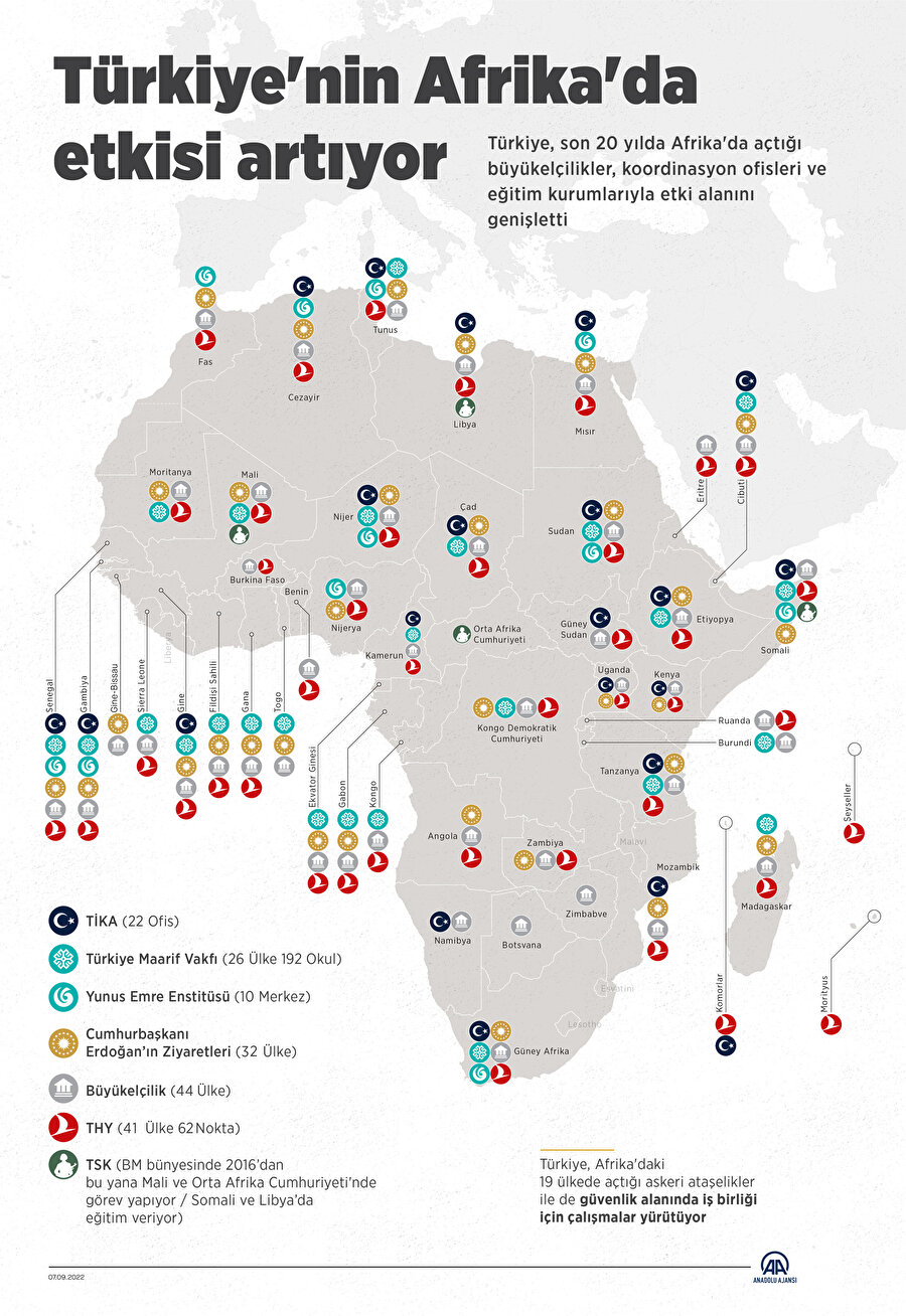 AA'nın 21.10.2021 tarihinde hazırladığı Türkiye'nin Afrika'daki etkinliğinin gösterildiği inografiğin Mecra tarafından güncellenen versiyonu.