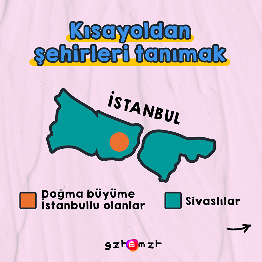 Kısayoldan şehirleri tanımak