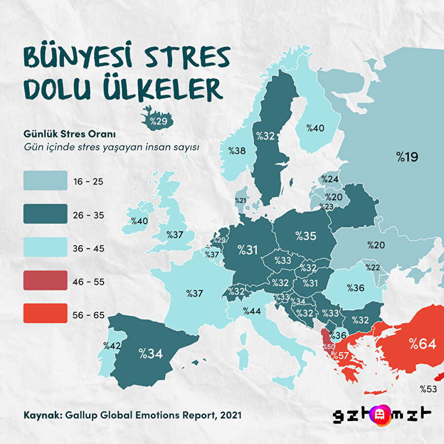 ​Bünyesi stres dolu ülkeler 😰