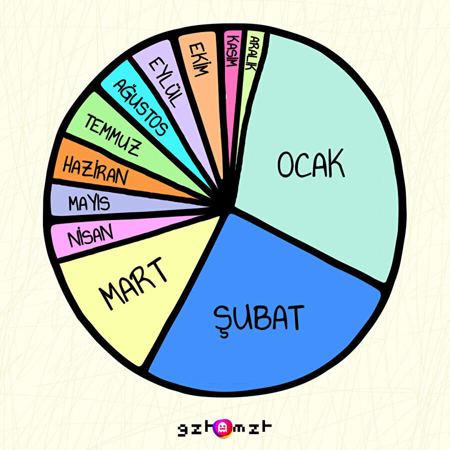 Aksini iddia eden varsa etmesin