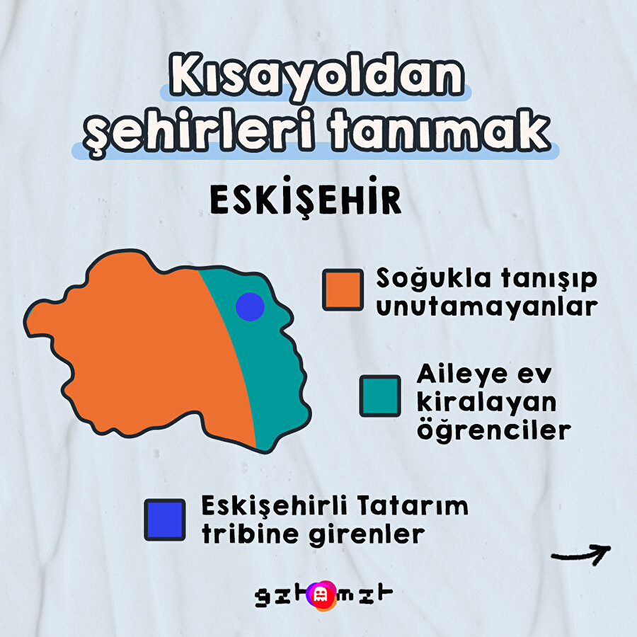 Kısayoldan şehirleri tanımak