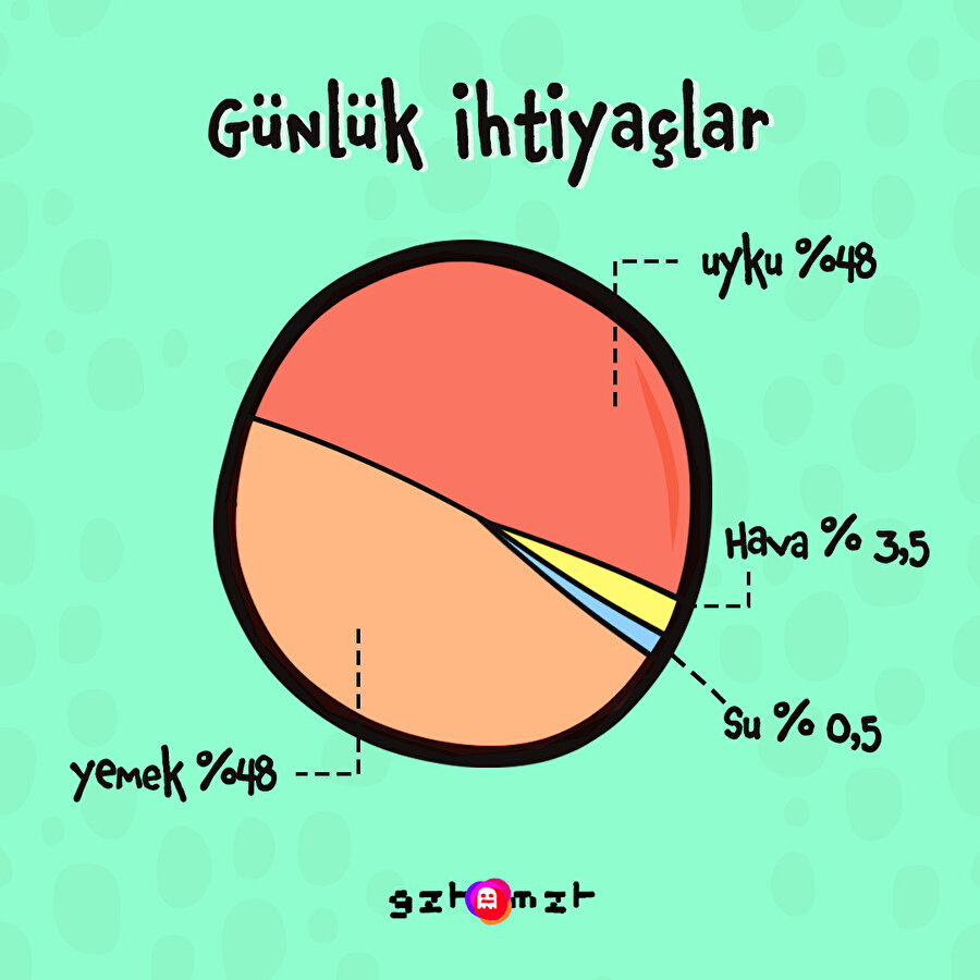 Günlük ihtiyaçlar