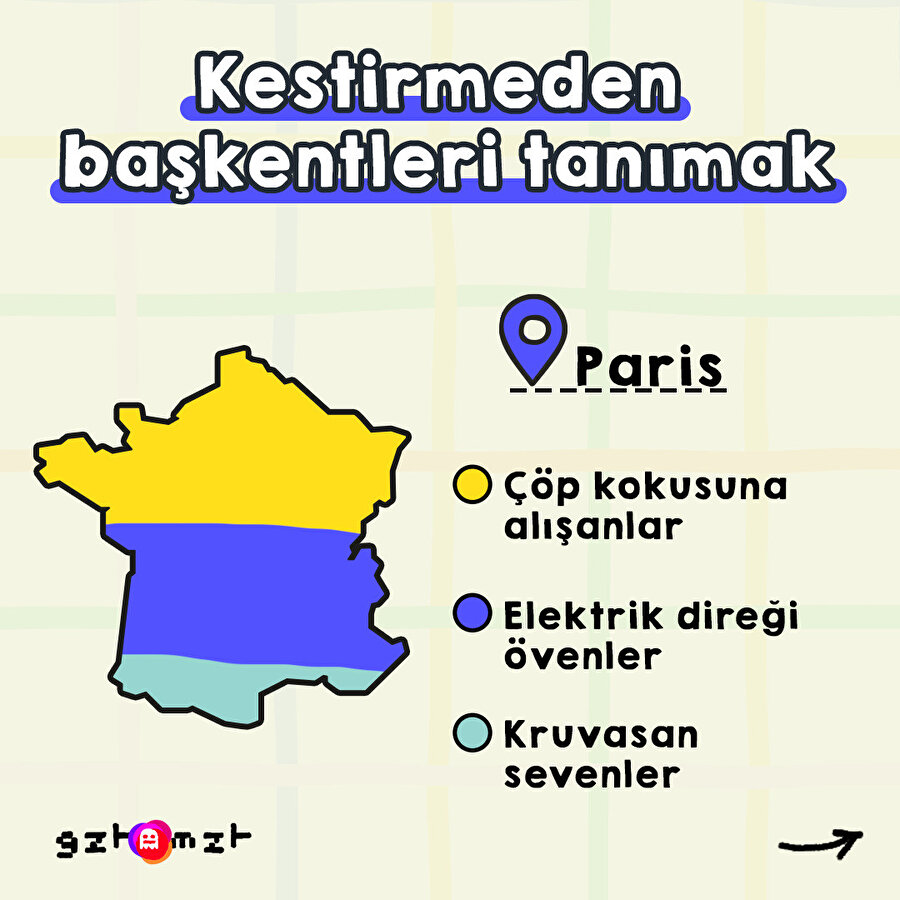Kestirmeden başkentleri tanımak 🏙️