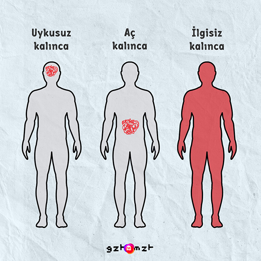 Bazı ağrı türleri​