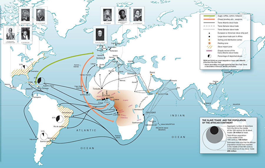 Batı Afrika, uzun yıllar köle ticaretinin ana durağı olurken pek çok ülke sömürgelerini genişleterek Doğu Afrika ve Güney Afrika limanlarından da köleleri "Yeni Dünya"ya taşıdı.