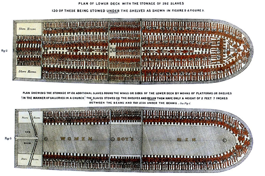 Brooks gemisini ve 420'den fazla köleleştirilmiş yetişkin ve çocuğun gemide nasıl taşınabileceğini gösteren bir İngiliz bordası, 1790'lar.