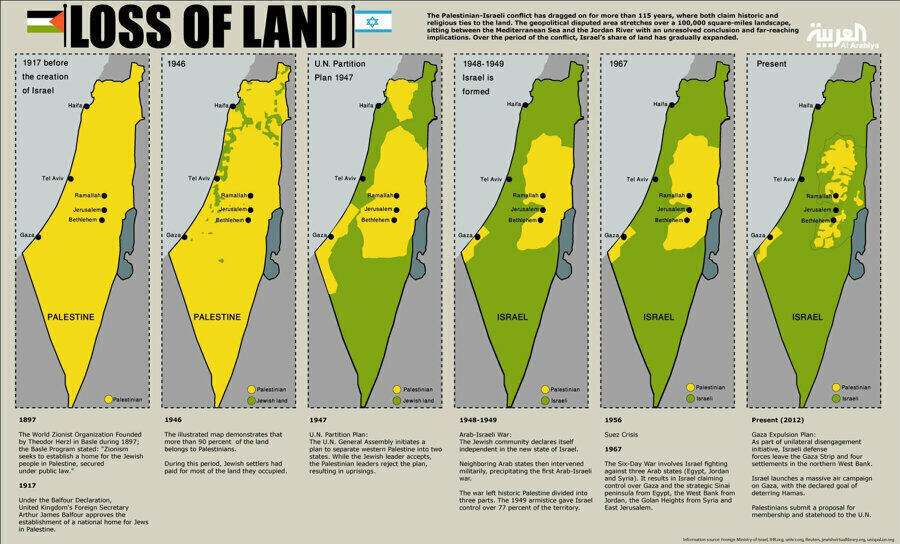 1917'den günümüze doğru Filistin topraklarının işgali. (Sarı renk Filistin, yeşil renk ise İsrail)