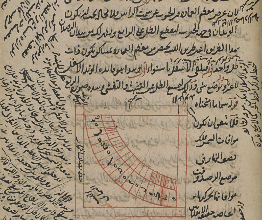 British Library’ye Hindistan’dan giden yazmalardan bir sayfa.