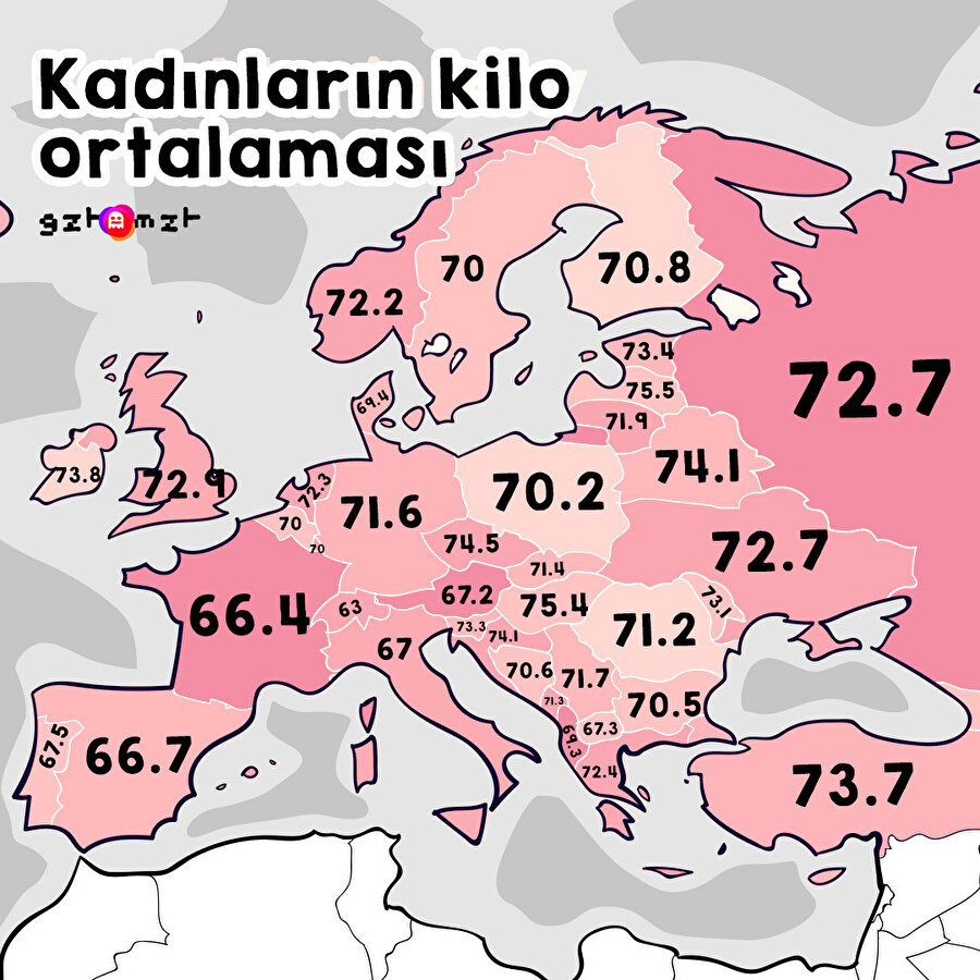 Ülkelerin kilo ortalamaları