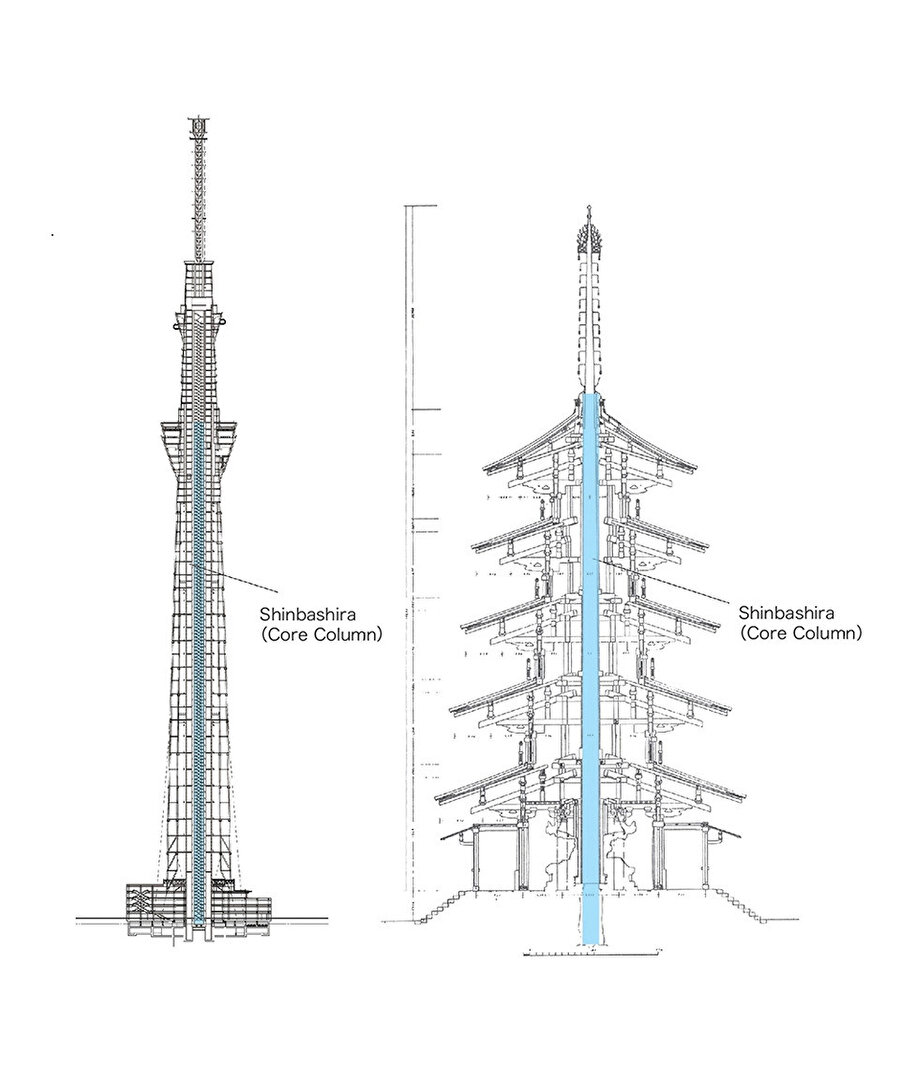 The Tokyo Skytree’de geleneksel Japon mimarisindeki merkezi sütun “shinbashira” modern bir yorumla kullanılıyor.