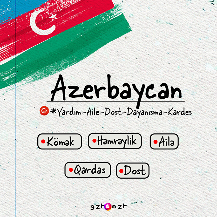 Türk Cumhuriyetleriyle en sık kullandığımız kelimeler