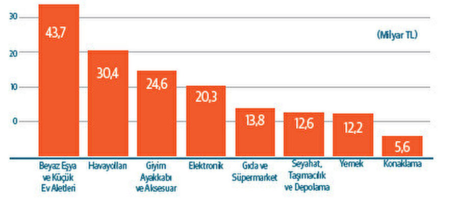 Dağılımlar.