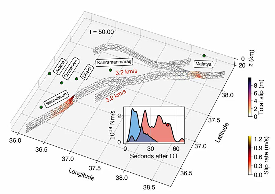 İnsanların zamanı olabilirdi: Kırılan fayın yıkıcı etkisi Hatay’a 50 saniye sonra ulaşmış