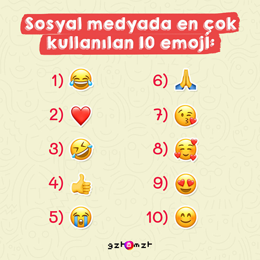 En çok kullandığımız 10 emoji