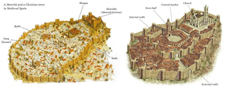 Orta Çağ İspanyası'ndaki Müslüman (soldaki) ve Hristiyan kasabaları (sağdaki) arasındaki mimarî benzerlik, gözden kaçmayacak düzeydeydi.