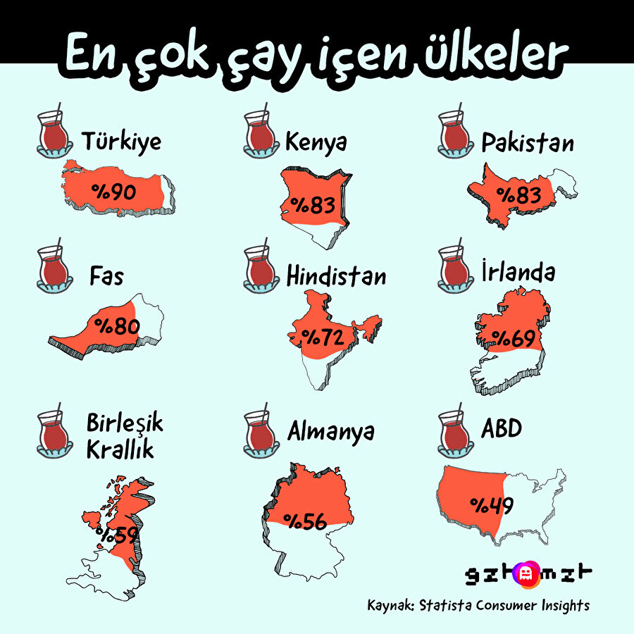 En çok içen ülkeler