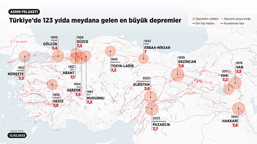 Türkiye'de 123 yılda meydana gelen en büyük depremler.