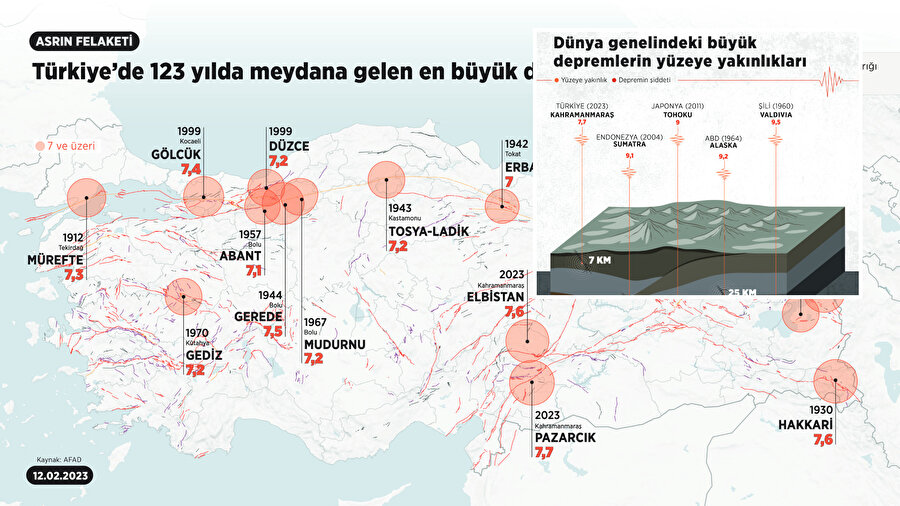 Türkiye’de yaşanmış en büyük depremler.