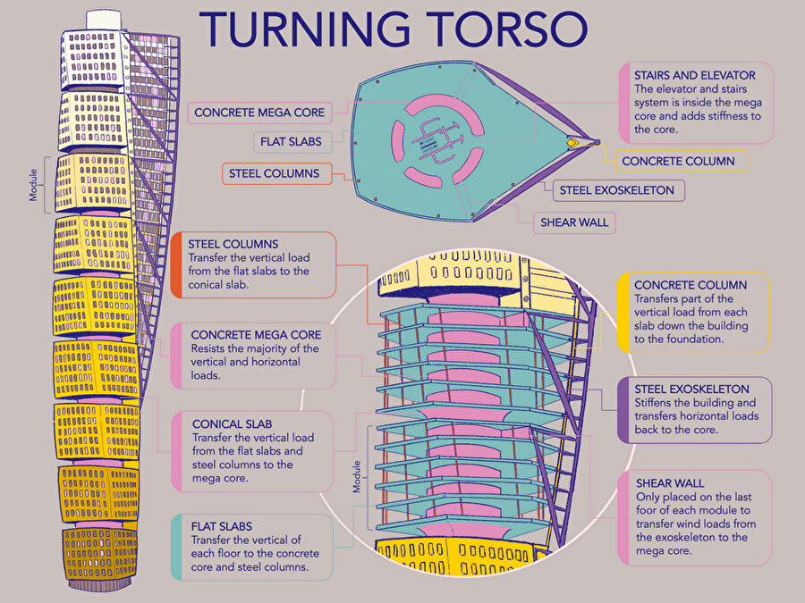 Turning Torso.