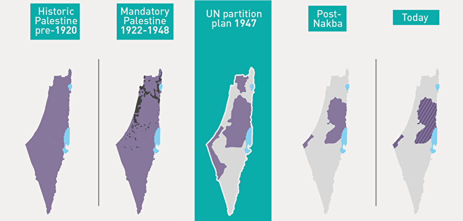 Yüz yıl içinde Filistin’in yaşadığı değişimi gösteren harita. (Mor: Filistin toprakları, Siyah: Yahudilerin sahip olduğu topraklar, Çizgili mor: İsrail işgali altındaki Filistin toprakları, Gri: İsrail). Harita: Middleeasteye.