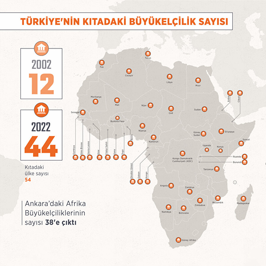 Türkiye'nin kıtadaki büyükelçilik sayısı.