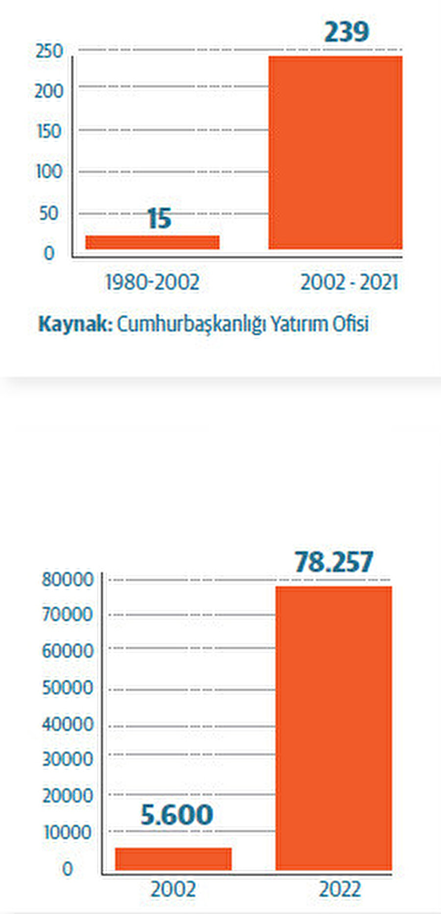 Türkiye’ye UDY girişi (Kümülatif, milyar dolar) ve uluslararası sermayeli şirket sayısı.