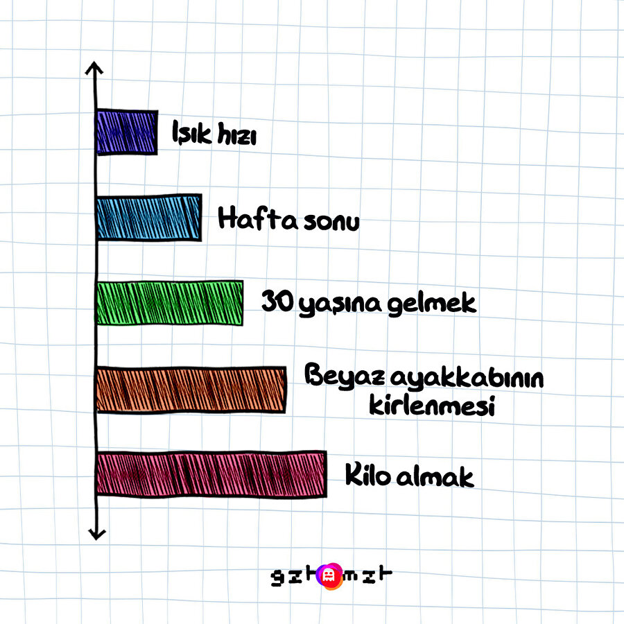 Doğanın en hızlıları