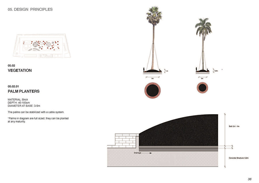 Bitkilendirme diyagramı ve palmiye makinesi ile ilgili tasarım ilkeleri.