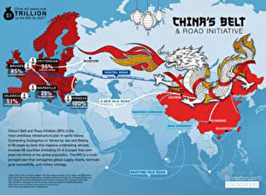 Proje, demir ağlar ile Çin’in ticaret ürünlerini çok daha hızlı bir şekilde ithalatçı ülkelere gönderimini hedefliyor.