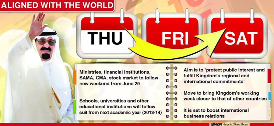 Şu anda Suudi hafta sonu düzeni, Kral Abdullah tarafından çıkarılan ve hafta sonunu Perşembe-Cuma'dan Cuma-Cumartesi'ye değiştiren 2013 kraliyet kararnamesine dayanıyor.
