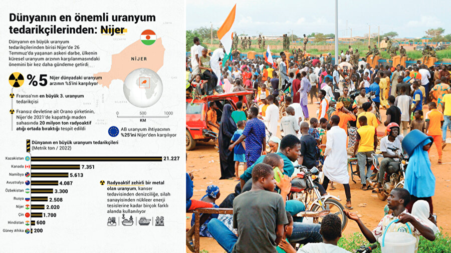 Nijer'den bir Afrika baharı çıkar mı?