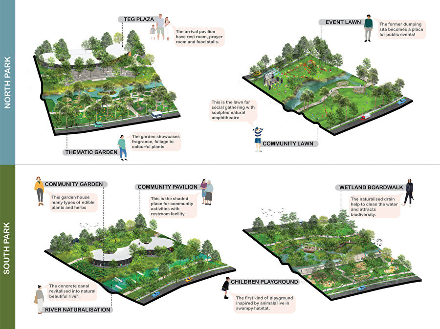 Parkın farklı alanlarına ait diyagramlar. 