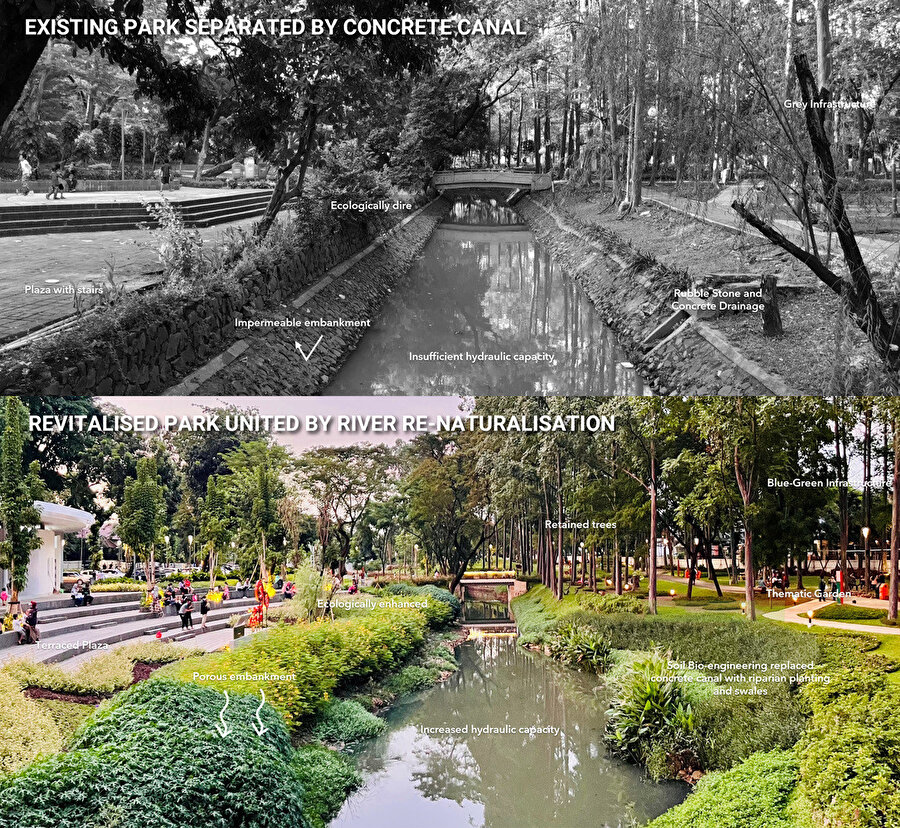 Parkın öncesi ve sonrası. 