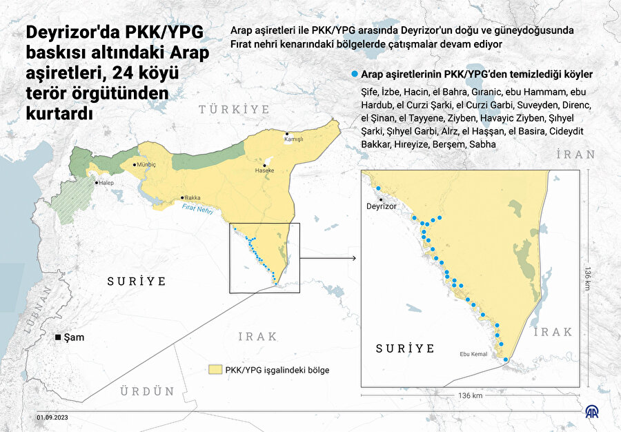 Şu an sürgünde yaşayan bir Arap temsilci ise daha net konuşuyor: “Fransa ve ABD, YPG’yi desteklemeleri için Araplara, diğer Kürtlere ve başkalarına baskı yapıyor. Bizim topraklarımızdan çıkan petrolün parası nereye gidiyor, hiçbir fikrimiz yok.” Grafik: Anadolu Ajansı