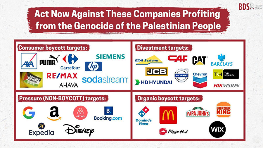 Müslüman olsun olmasın milyonlarca kişi bireysel boykot listeleriyle İsrail ordusuna destek veren şirketlerden alışveriş yapmayı bıraktı.