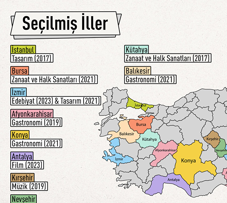 UNESCO 'Creative Cities Network' programı ile Türkiye'den seçilen şehirlerimizi ve seçildikleri alanları sizler için derledik