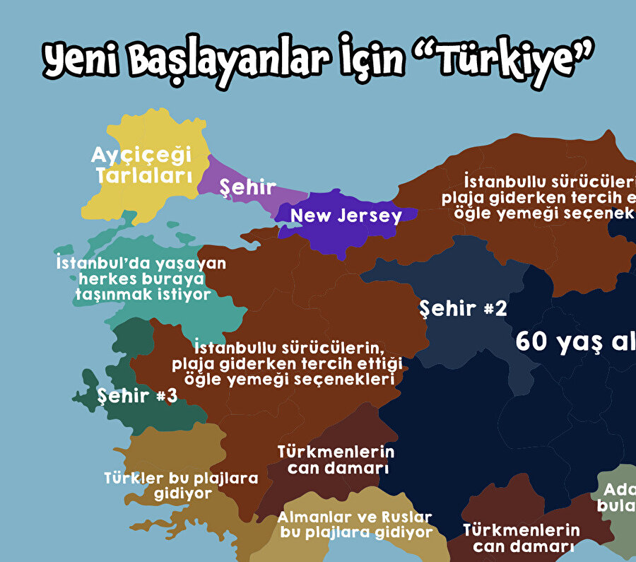 Yeni başlayanlar için Türkiye rehberi