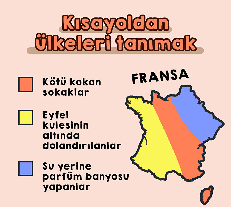 Kısayoldan ülkeleri tanıyalım