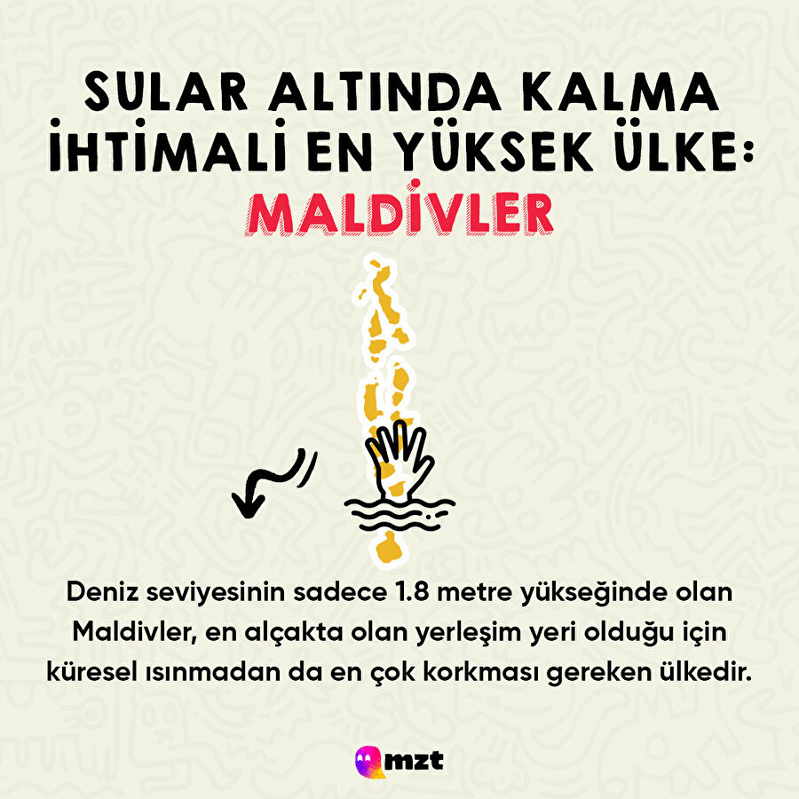 Ülkelerin ilginç özellikleri