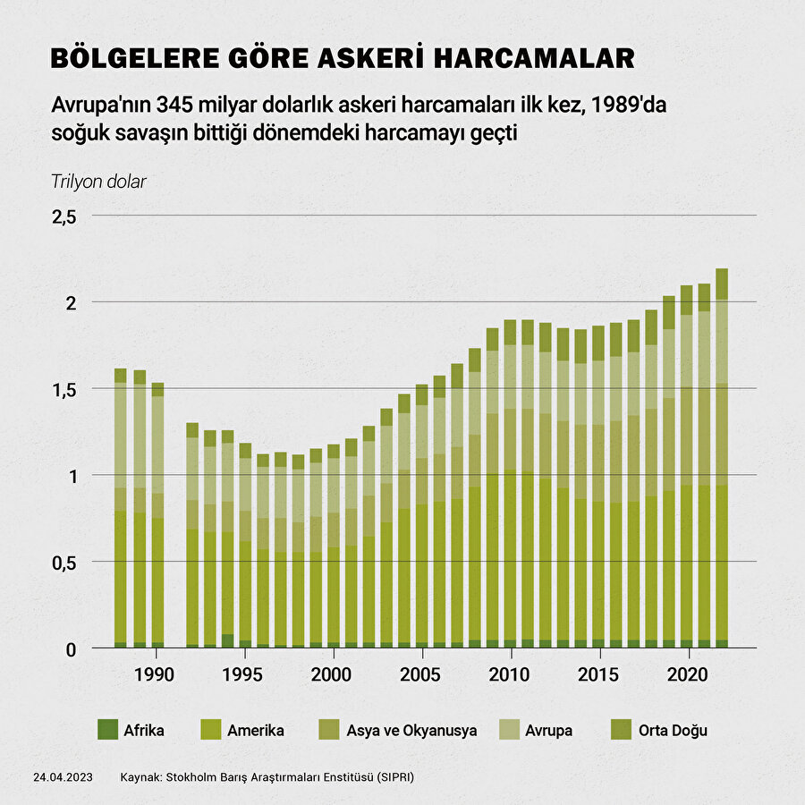 Grafik: Anadolu Ajansı.