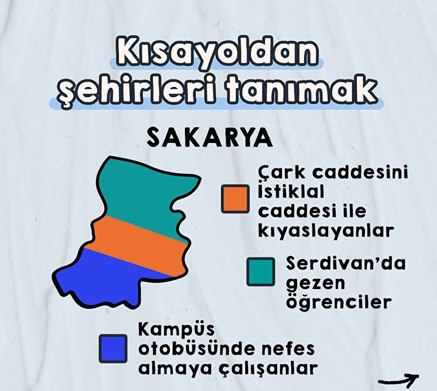 Kısayoldan şehirleri tanımak