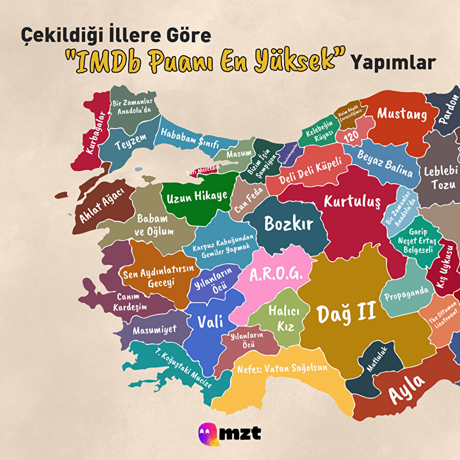 Çekildiği şehirlere göre IMDb puanı en yüksek yapımlar